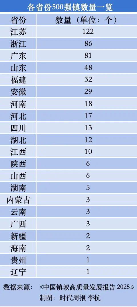 五八策略 镇域经济的赢家，是他们仨